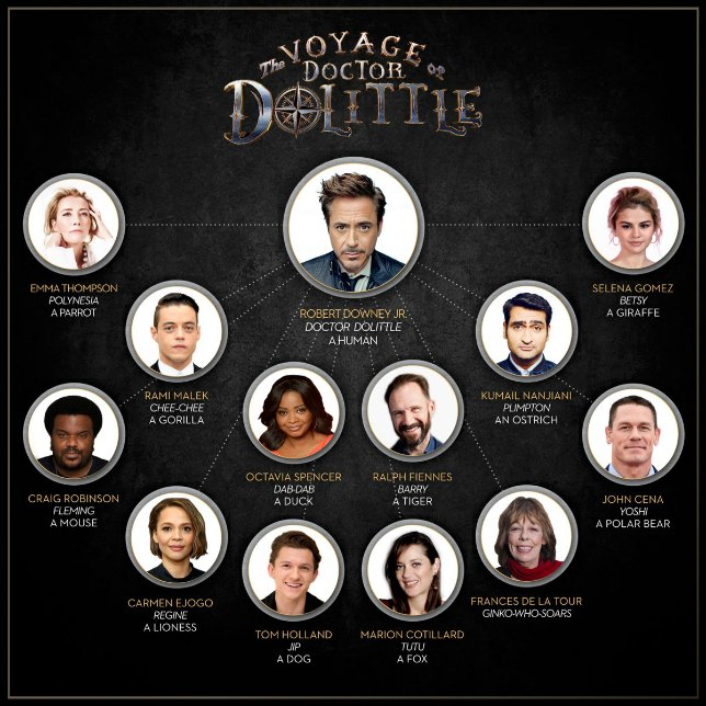 Galleria foto - The Voyage of Doctor Dolittle: Robert Downey Junior annuncia tutto il cast vocale Foto 2