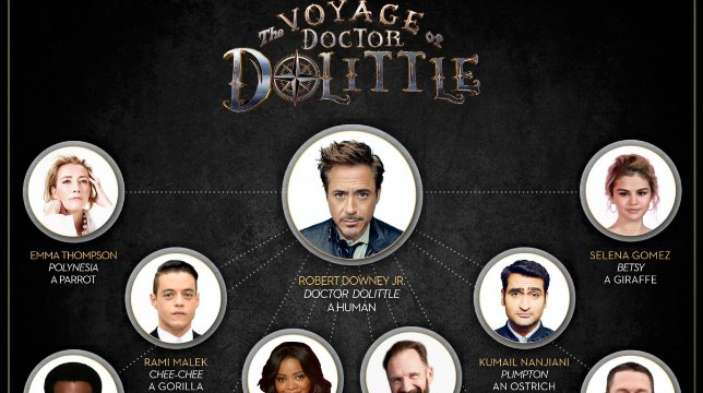 The Voyage of Doctor Dolittle: Robert Downey Junior annuncia tutto il cast vocale