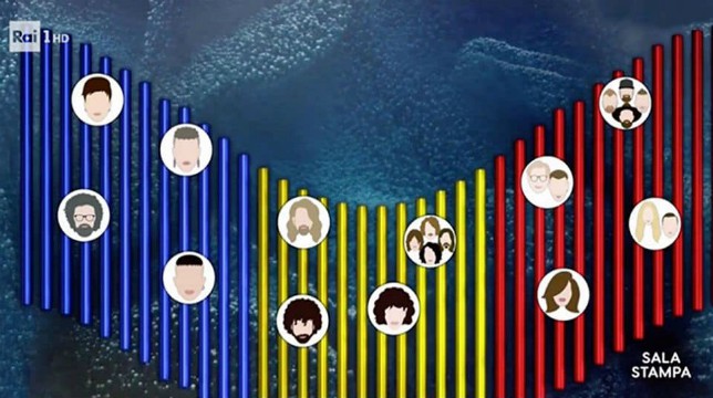 Classifica_terza_puntata_Sanremo Classifica_terza_puntata_Sanremo